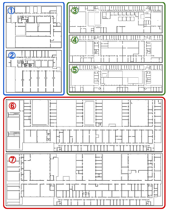 Example Environments