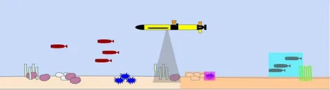 Active Data Collection