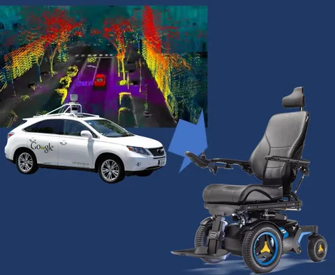 Autonomous Wheelchair Navigation