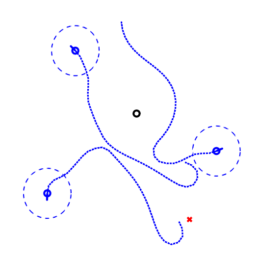 Learned Search Parameters For Cooperating Vehicles using Gaussian Process Regressions