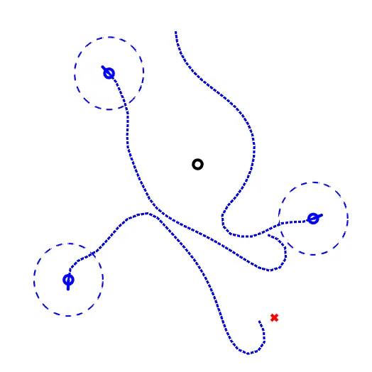 Learned Search Parameters For Cooperating Vehicles using Gaussian Process Regressions